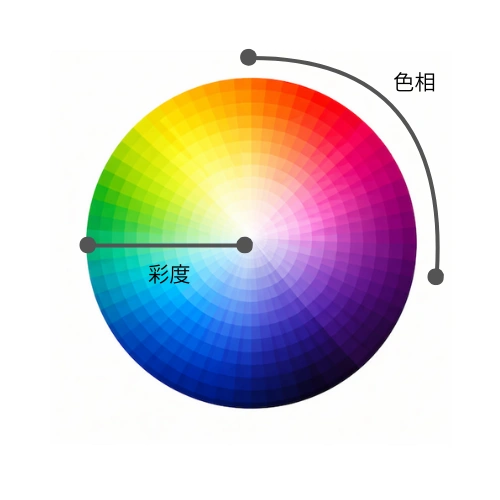 ヘアカラーにおける色相環