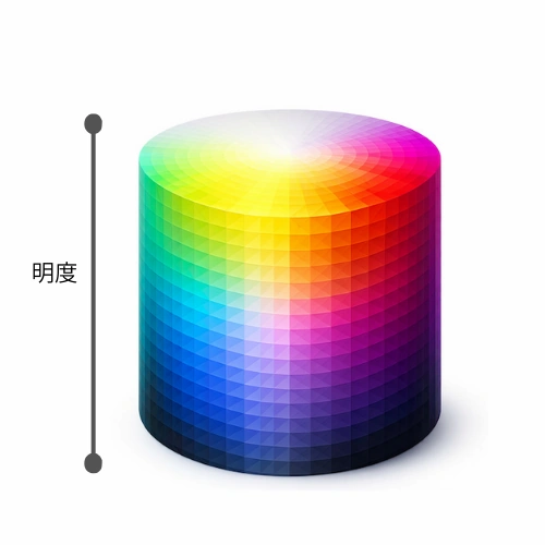 ヘアカラーにおける色相環